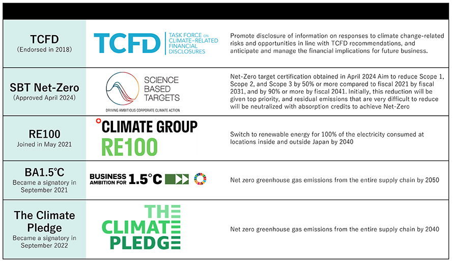 How Energy Efficiency and Clean Investment Are Boosting Emission Reductions and Net Zero – CarbonCredits.com