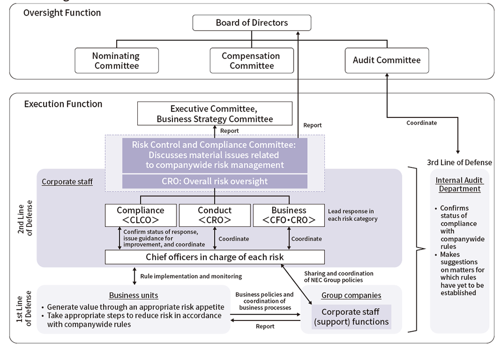 Risk Management Framework
