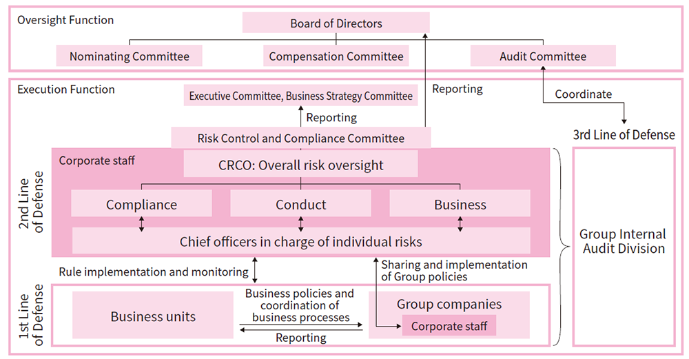 Risk Management Framework