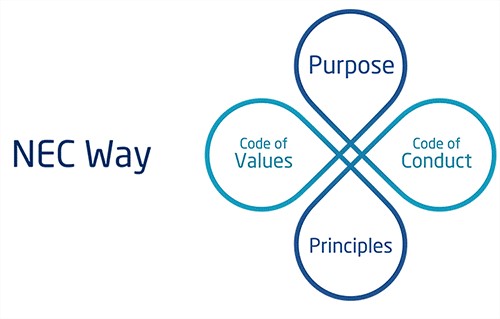 The logo of NEC Way