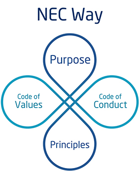 The logo of NEC Way