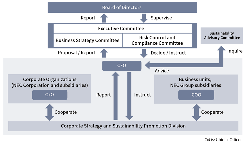 The picture of Management Implementation Framework for Sustainability