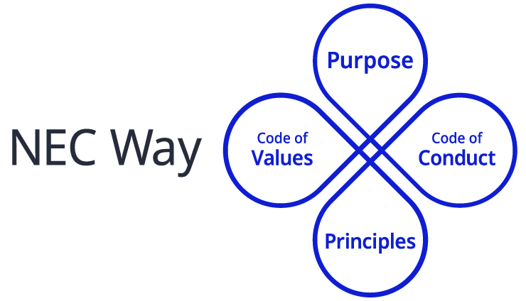 The logo of NEC Way