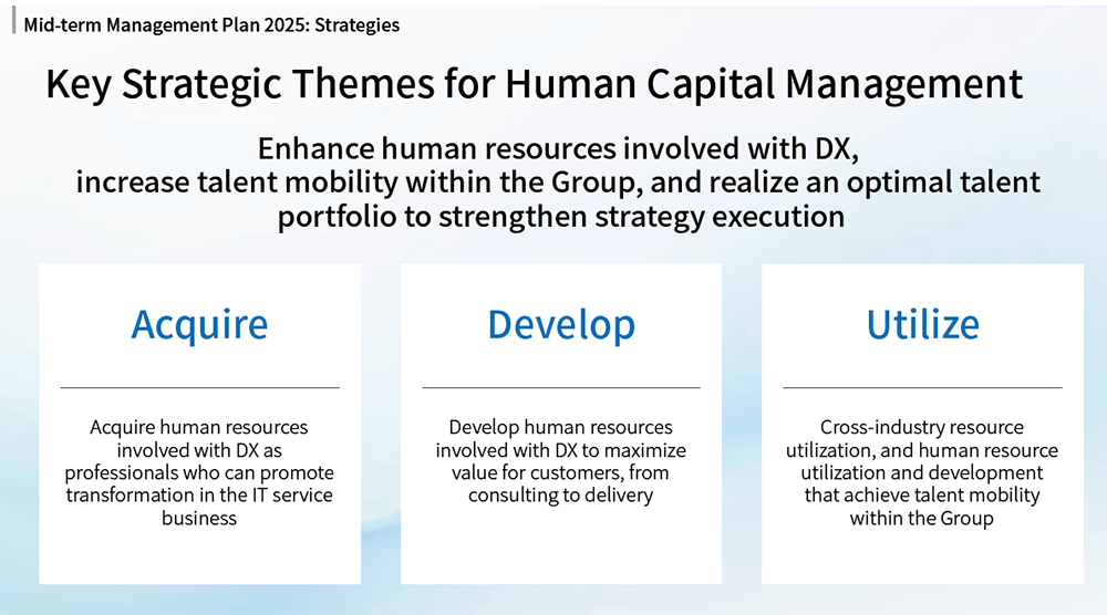 Key Strategic Themes