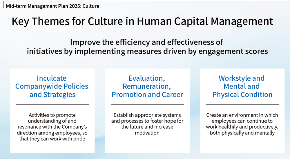 Key Themes for Culture