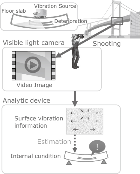 Fig. 1 Optical vibration sensing process flow.