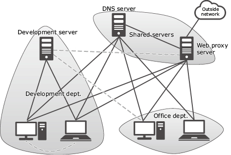Fig. 3 Usual status of the system monitored by the ASI.