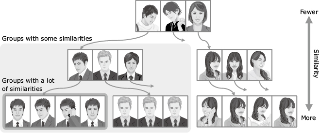 Fig. 3 Index structure based on similarities.
