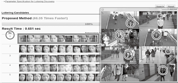 Fig. 4 Execution screens of “Profiling Across Spatio-temporal Data” technology.