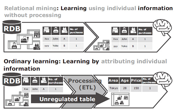 Fig. 7 Visualization of profiles for sharing know-how in the field.