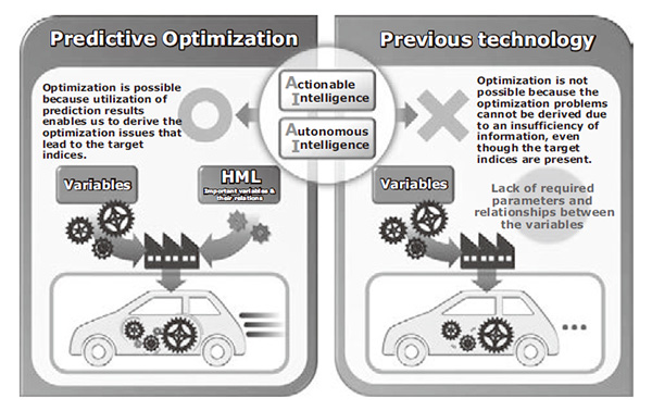 Fig. 1 Fusion of prediction and optimization.