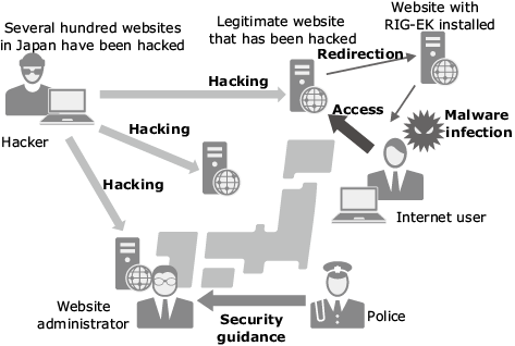 Darknet Markets Guide