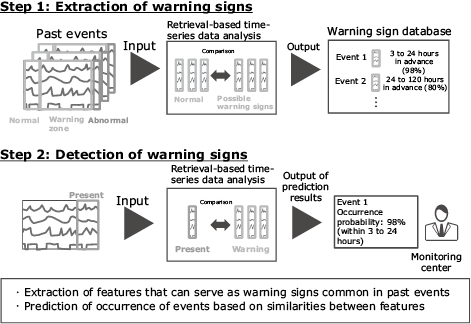 predictions asreml