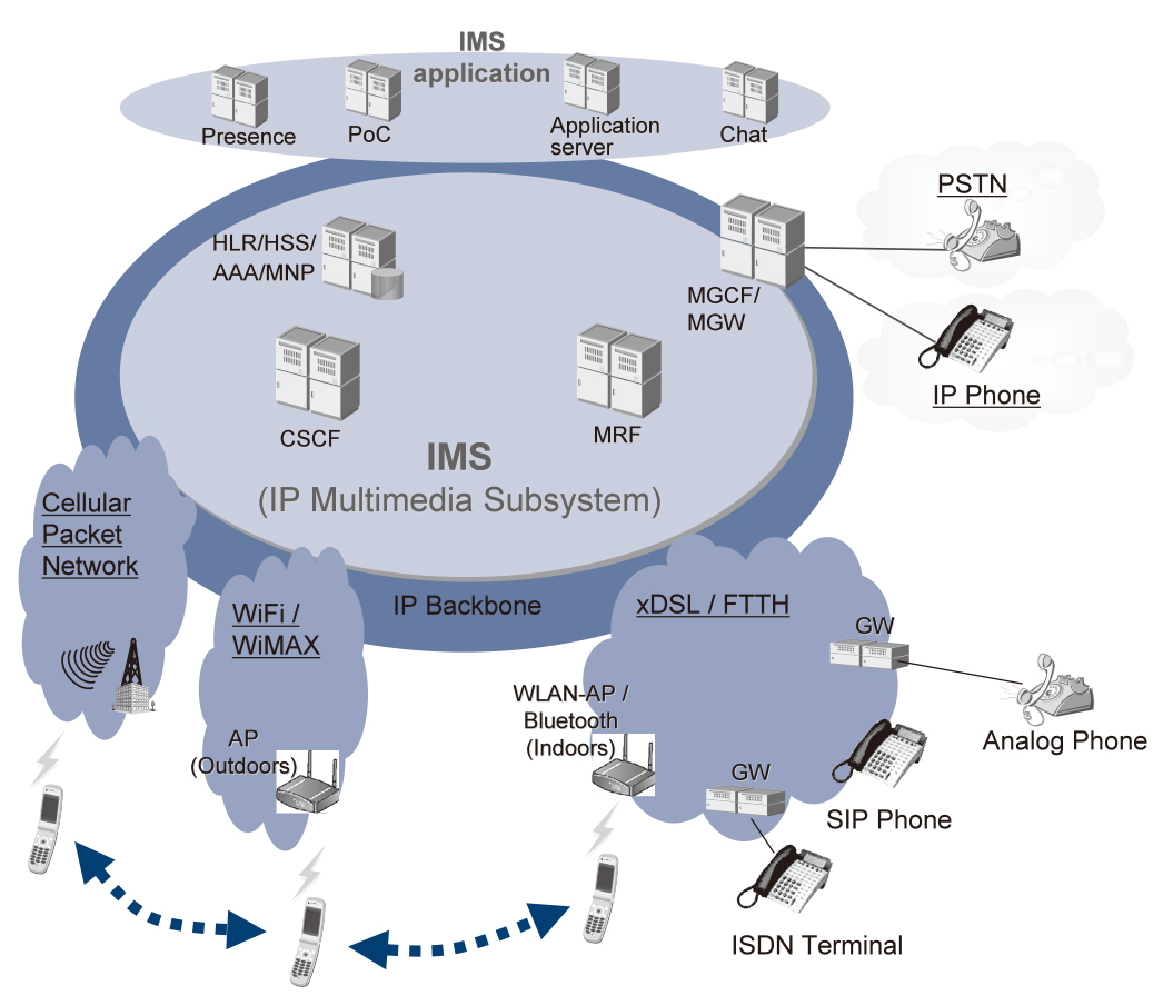 ims terminal software download