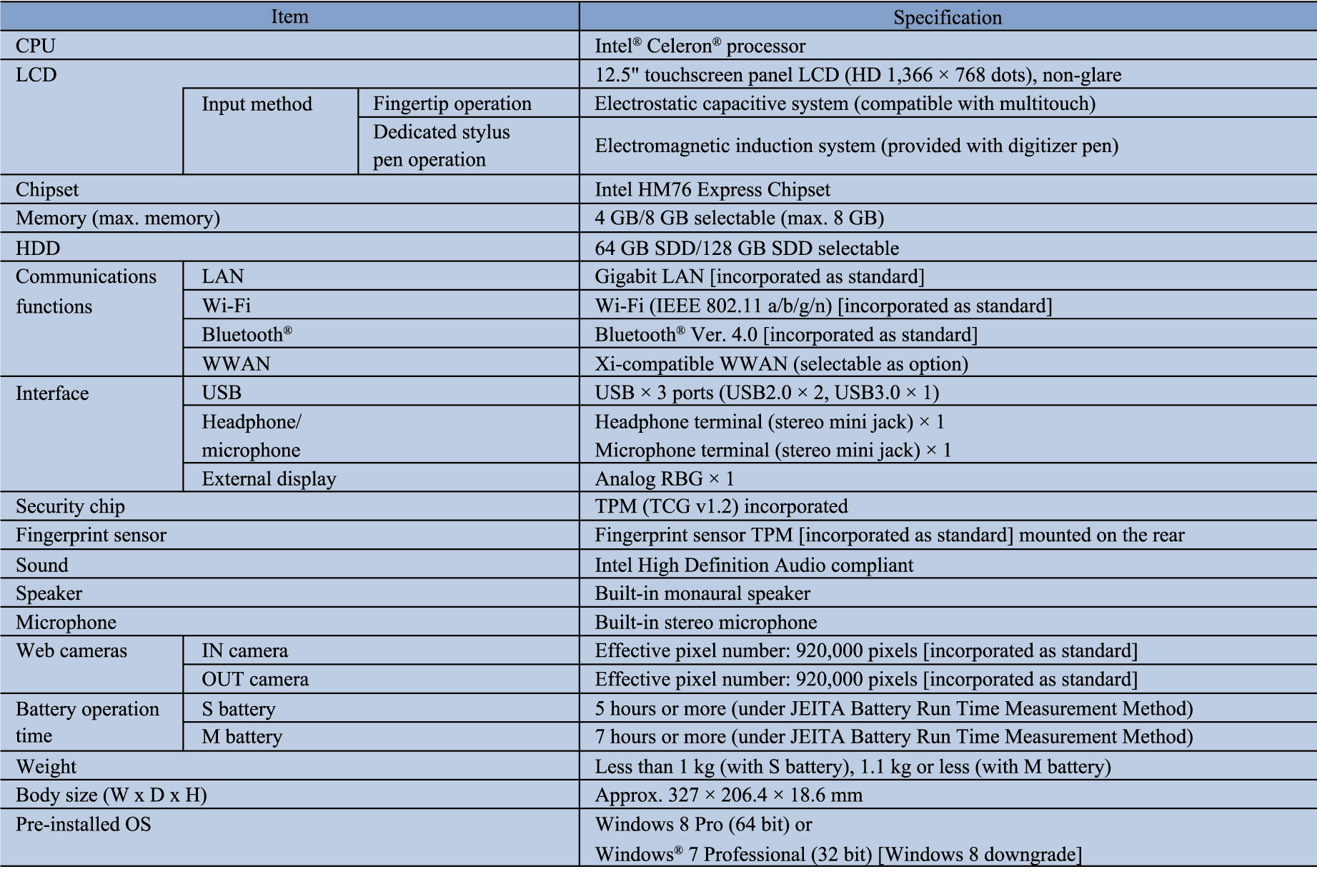 List of Tablet PCs with Digitizer or Pen support