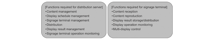 Functions required for signage system.