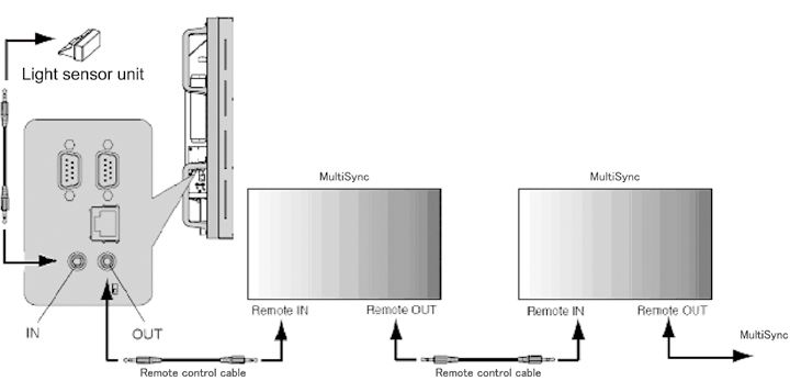Control using external light sensor unit.