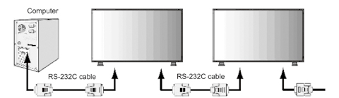 RS-232C control using a PC.
