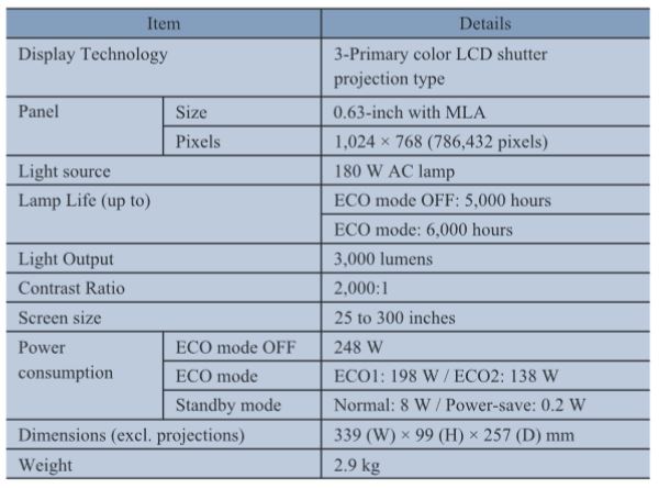 Main product specifications of NP-M300X