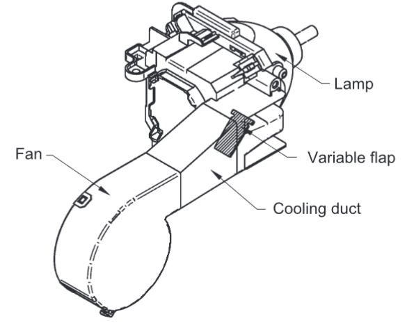 Modification of the lamp cooling path using a variable flap.