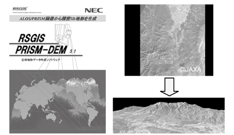 Example of 3D image processing of the Myogi-san Mountain (Bird's-eye view).