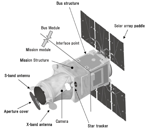 External view of ASNARO.