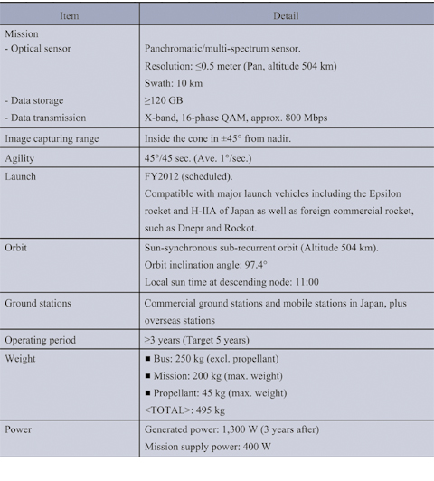 ASNARO system specifications.