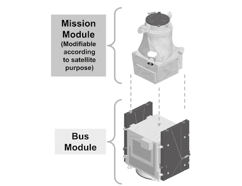 View of NEXTAR standard bus.