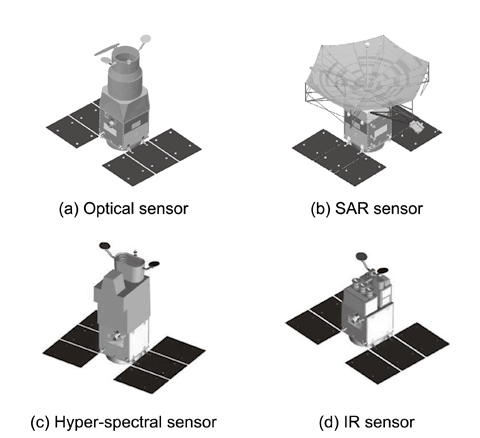 Examples of observation satellites using standard buses.