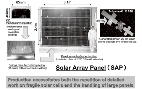 Outline of commercial solar array panel production.