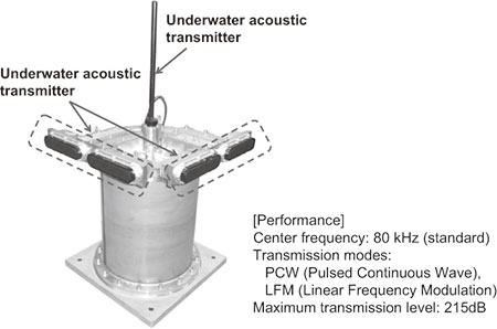 Underwater Surveillance System to Counteract Associated Underwater Threats: 2013 | NEC