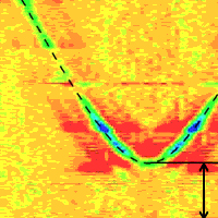 Band gap in energy curve of flux states in phase-slip qubit.