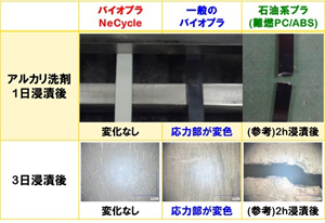 Comparison of chemical resistance