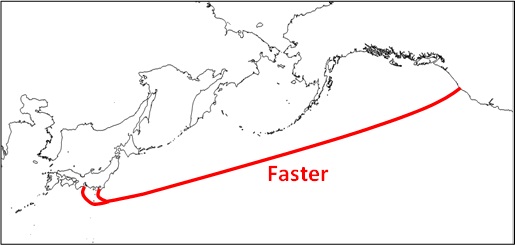 Trans-Pacific route of FASTER