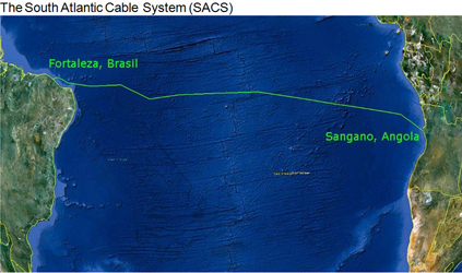 The South Atlantic Cable System (SACS)
