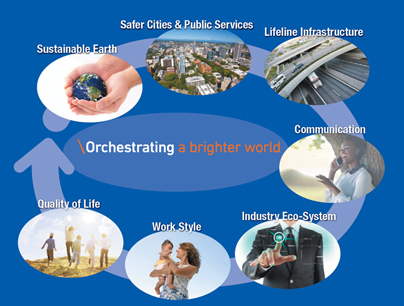 Megatrends and themes for Social Value Creation