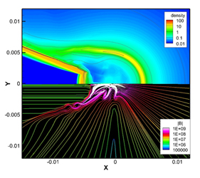 Simulation of a laser implosion with a code for electromagnetic radiation fluid simulation