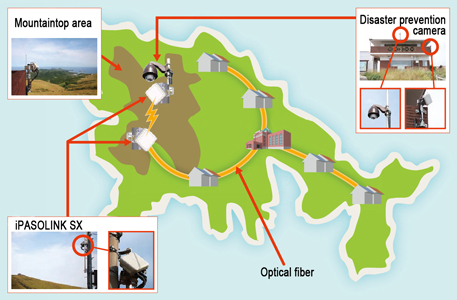 The disaster prevention camera system network at village of Chibu