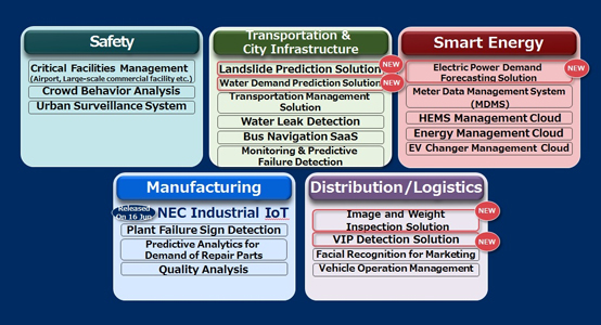 IoT solutions to be offered by NEC