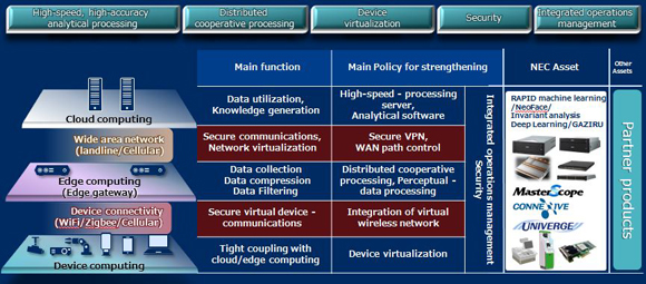 Policy for strengthening ICT platform products and systems