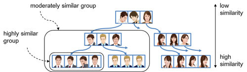 Tree-shaped Data Management Structure