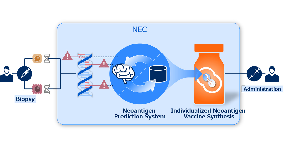 NEC starts AIdriven drug discovery business targeting valuation of ¥
