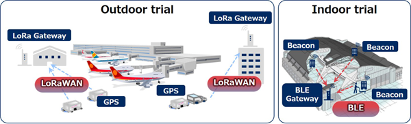 IoT trials at Haneda Airport