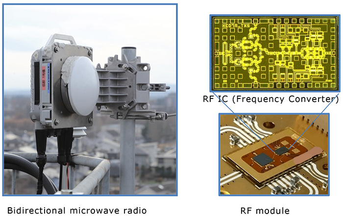 Bidirectional microwave radio, RF IC (Frequency Converter), RF module