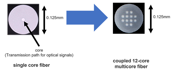 research paper on optical fiber