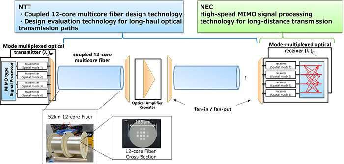 research paper on optical fiber