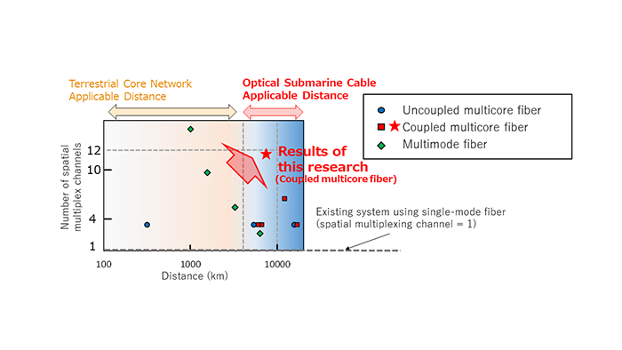 research paper on optical fiber