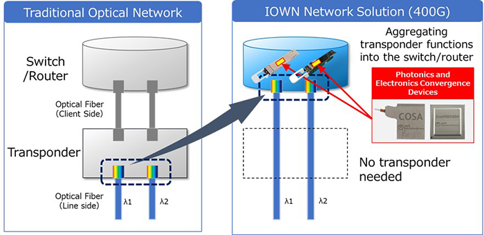Planning and Managing AppleTalk Networks 日本語版（大型本） 0401-03_s.jpg